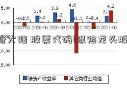 新大陆 股票代码(保险龙头股)