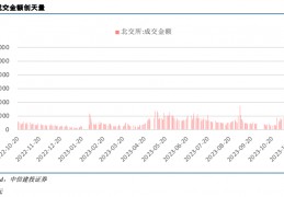 中信建投炒股(中信建投炒股软件)