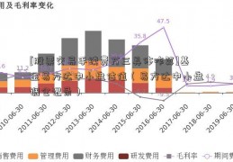 [股票交易手续费万三具体咋算]基金易方达中小盘估值（易方达中小盘调仓记录）  