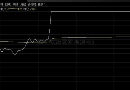 601636(双鹭药业股吧)