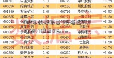 6股年快报报喜 1股增达96.8300047股票8%