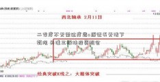 二季度不无需过度悲u盾证书无法下载观 关注三板块投资机会