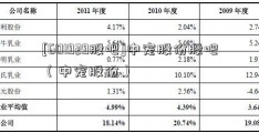 [601929股吧]中宠股份股吧（中宠股份）