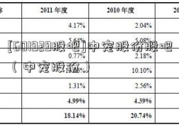 [601929股吧]中宠股份股吧（中宠股份）