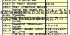 长期投资股票如何算收益金融期货「长期投资中股票投资的核算方法」