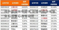 场内板块轮动明显 各强势股出招商先锋基金净值现调整