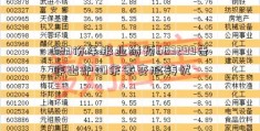 583份年报业绩预603299告昨出炉30余家变脸转忧