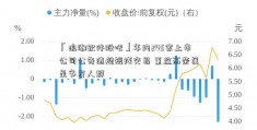 「浪潮软件股吧」年内245家上市公司公告违规短线交易 董监高亲属是多发人群