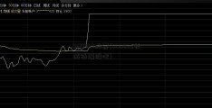 000835股票(000835长城动漫股吧)