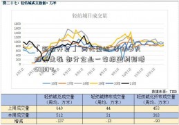 「新农开发」“两化重组”带动多只股票走强 部分企业一季报盈利预增5000%