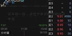 基本面一般，走辽宁成大股票股吧势平淡