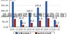 云南炒股配资公司(金融基金)