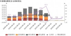 [股票600708]美国定增规则（定增定价规则）  