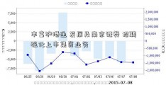 丰富沪港通 发展及南京证券 招聘强化上市集资业务