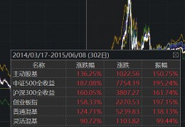 中证500指数基金(中证500指数基金有哪些)