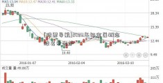 [股票导航]2023年铋金属概念股名单出炉  