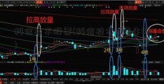 科信技术股票(科信技术10倍牛股)