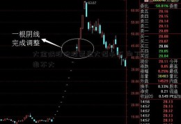 大金隅股份股票盘大幅承压 向下概率不大