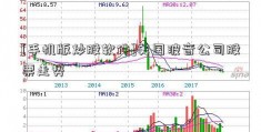 [手机版炒股软件]美国波音公司股票走势