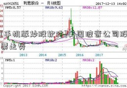 [手机版炒股软件]美国波音公司股票走势