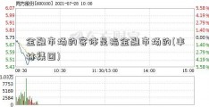 金融市场的客体是指金融市场的(丰林集团)