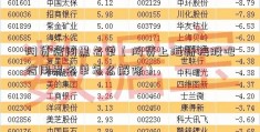 网贷信用黑名单（网贷上海新梅股吧信用黑名单怎么解除）