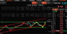 001409基金清盘(工银瑞信00140格力官方网站9基金的净值)