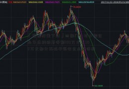 「底部放量下跌」四部门：对小微企业年应纳税所得额100万元至300万元部分再减半征收企业所得税