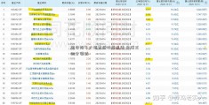 国谷裕子大消费板块受追捧 关注三细分领域