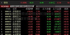 [基因编辑技术概念股]银行卡绑定基金股票不能注销