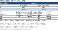 东方财富天天基金网恒生科技指数收盘涨超4%，医药、汽车股表现强势