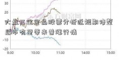 大盘三全食品股票分析近短期修整 后市有望带来普涨行情