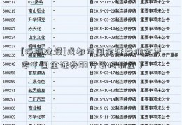 [泛海建设]成都市国金证券佣金费率（国金证券50万最低佣金）  