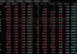 今天游戏股怎么啦（今天涨停个陕西医药控股集团有限责任公司股一览表）