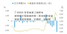 「002001 华夏回报」经济日报评恒大集团被约谈：所有的房企都要遵守监管规则，不踩线、不逾矩