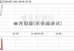 四方集团(水变油技术)