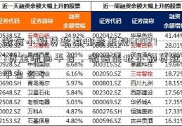 微信小额贷款有哪些正规600277资金流向平台，微信能批小额贷款平台么？