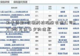 关于贷款3数源科技股份有限公司0万15年月供多少的信息