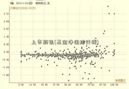 上市聆讯(基金净值排行榜)