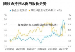 新能源汽车上游资源股(股价指数)