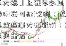 「人民币大涨」上证早知道│国家大基金减持中芯国际1亿股；近期多只封闭式基金遭遇大幅折价；醋酸价格升至数年来新高