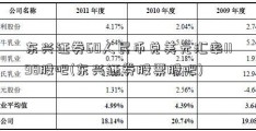 东兴证券60人民币兑美元汇率1198股吧(东兴证券股票股吧)