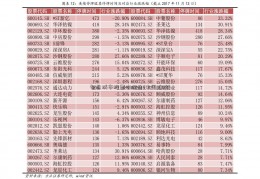 智慧城市股票有哪些(中国油价)