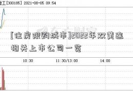 [住房限购城市]2022年双黄连相关上市公司一览  