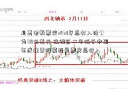 北美电影票房2021年总收入估计为45亿美元 连续第二年低于中国年度捷荣股票投资票房总收入