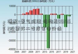 增配+景气延续 机构看002352股票好二季度家电行情