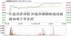 大盘再度冲高 六连六股辫的编法图解阳现十字星线