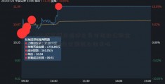 3无忧英语月退休几月可提取公积金 可以一次性全额提取出来吗