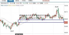 深沪股指大幅下跌 强劲天天基金软件安全吗上涨动力不足