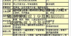 中国海诚002116股票目仙人指路k线标股价？中国海诚002116近况如何？干货好文！